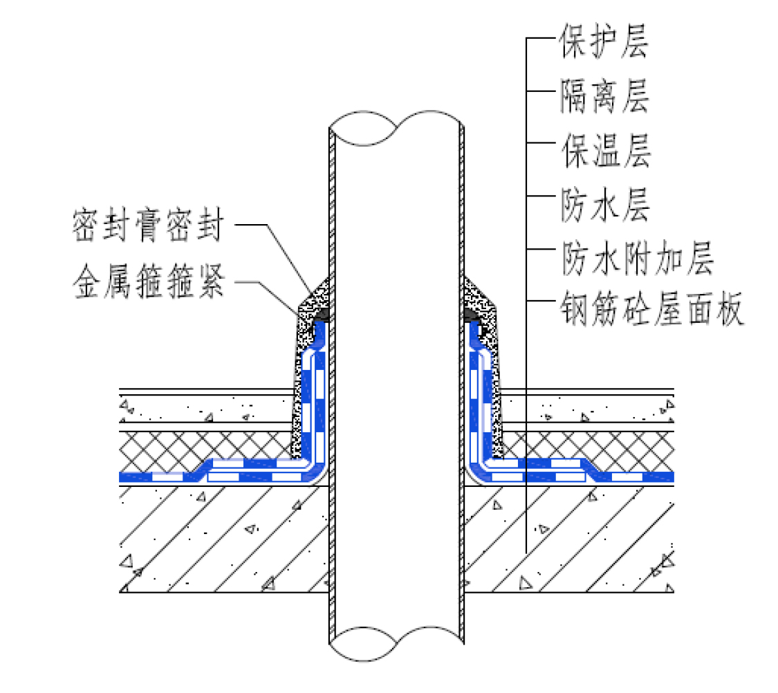 出屋面管道防水做法